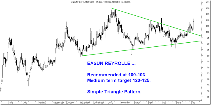 Easun Easun