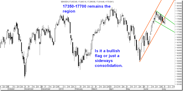 FlagSensex FlagSensex
