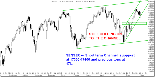 JulySensex JulySensex