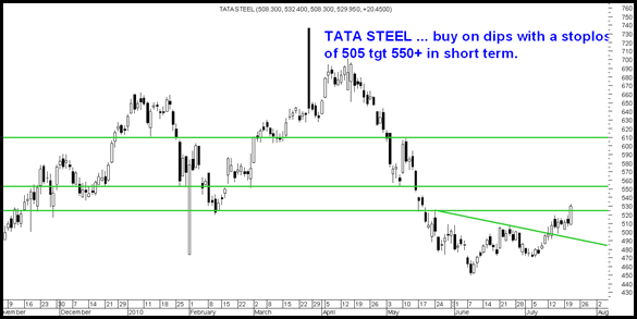 TataSteel TataSteel