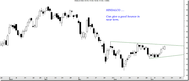 hindalco hindalco