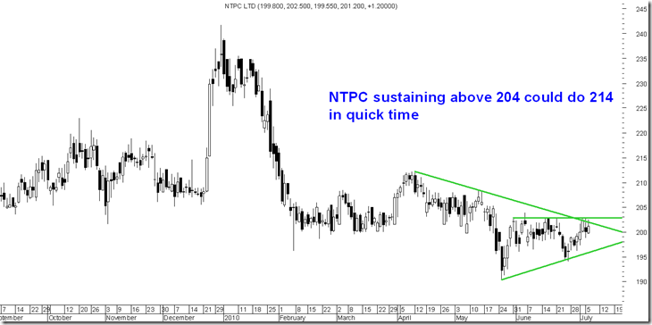 ntpc ntpc