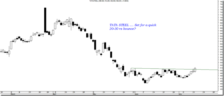 tatasteel tatasteel