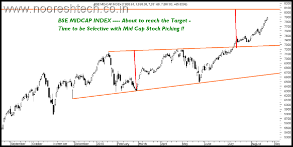 BSEMIDCAP BSEMIDCAP