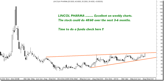 LincolnPharma LincolnPharma