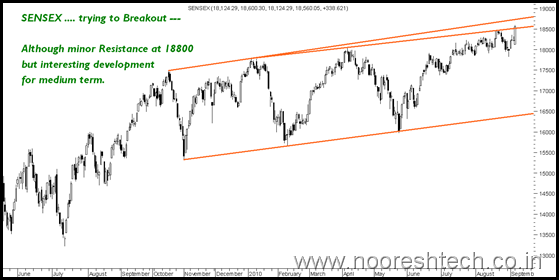 MediumTermSensex MediumTermSensex