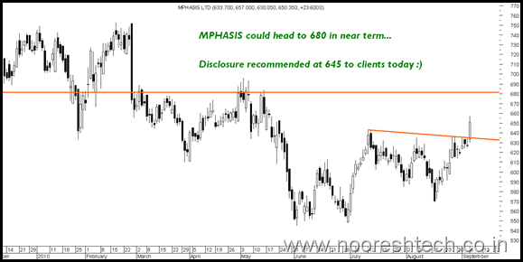 Mphasis Mphasis