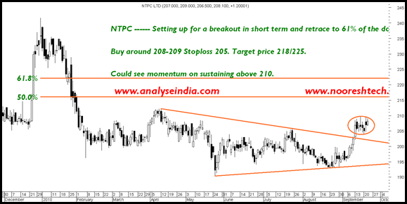 NTPCbuy NTPCbuy