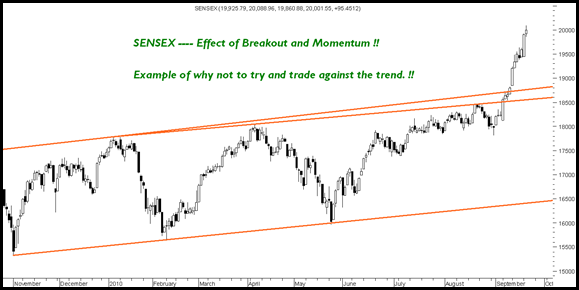TRENDSensex TRENDSensex
