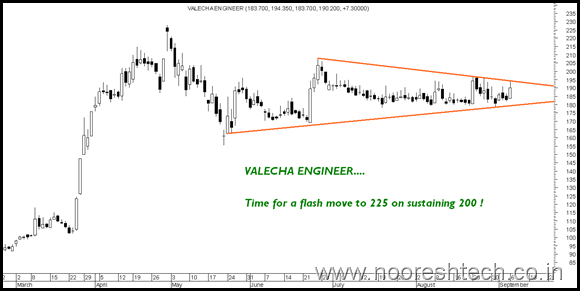 Valecha Valecha