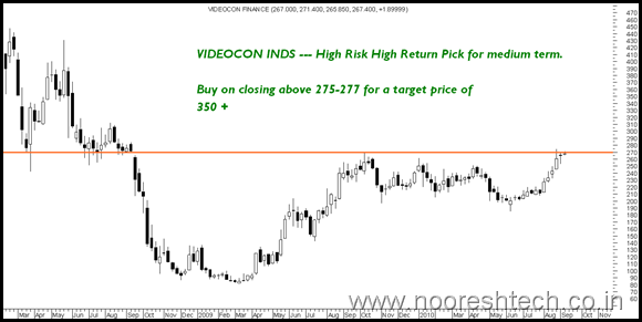 VideoconFinance VideoconFinance
