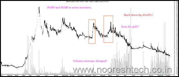 BirlaPower BirlaPower