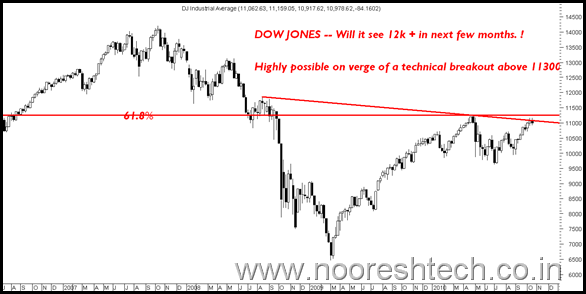 Dow12k Dow12k