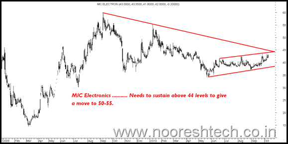 Micelectronics Micelectronics