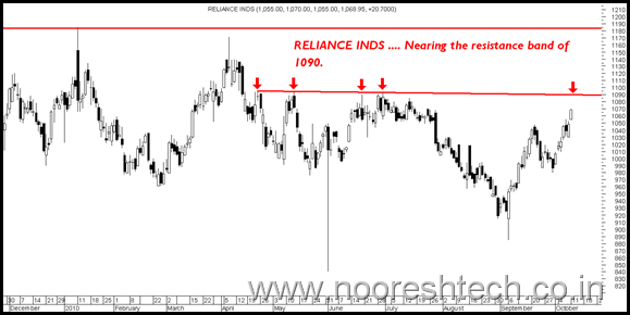 Reliance!Band Reliance!Band