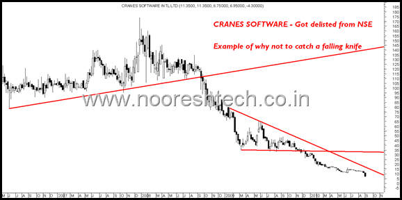 cranes cranes