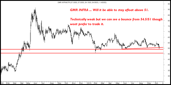 gmrinfra gmrinfra