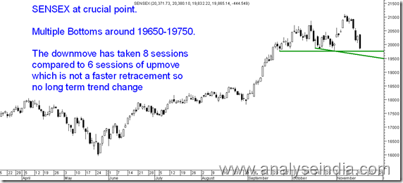 Sensex19650 Sensex19650