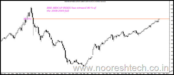midcap midcap