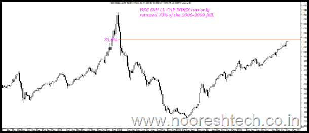 smallcap smallcap