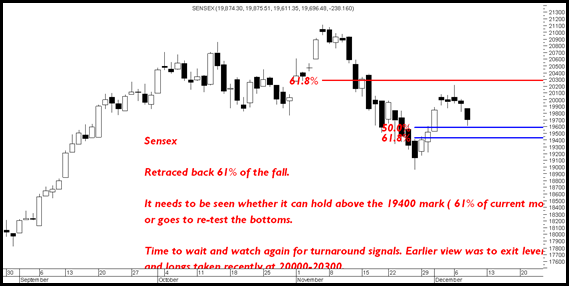 SensexRetracement SensexRetracement