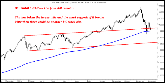 Smallcap Smallcap