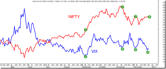 VIX VIX