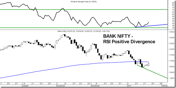 BankNifty BankNifty