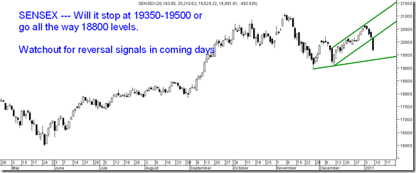 PauseSensex PauseSensex