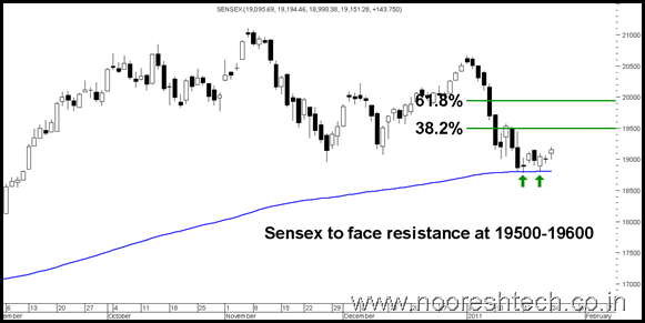 Sensex Sensex