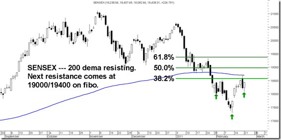 220211Sensex 220211Sensex