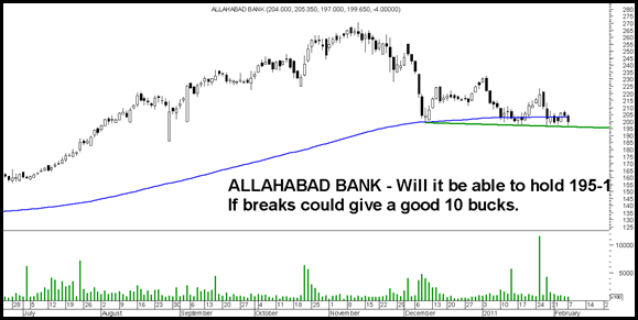 Allbank Allbank