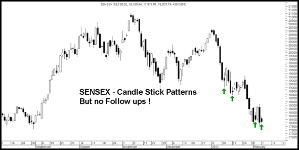 Candles Candles