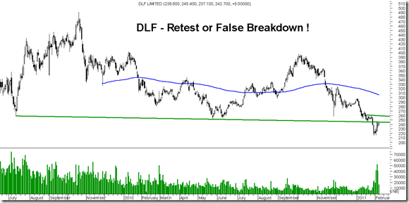 DLfretest DLfretest