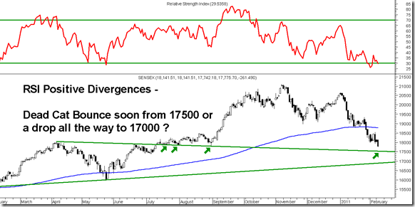 DivergenceorPanic DivergenceorPanic