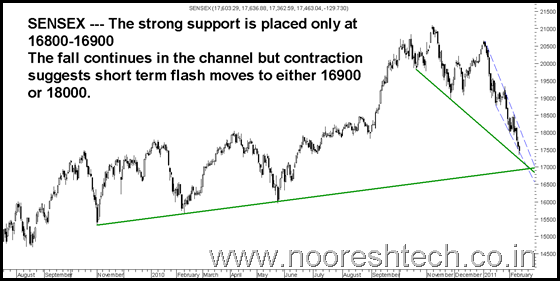 FlashSensex FlashSensex