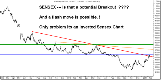 InvertedSensex InvertedSensex