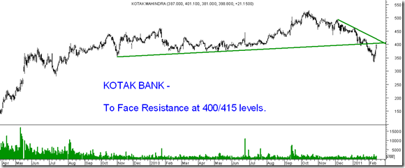 KotakBank KotakBank