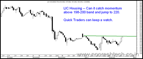 LicHousing LicHousing