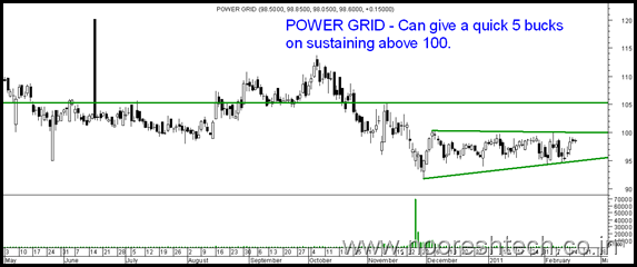 PowerGrid PowerGrid