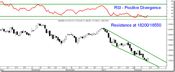RSISensex RSISensex