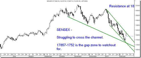 SensexGap SensexGap