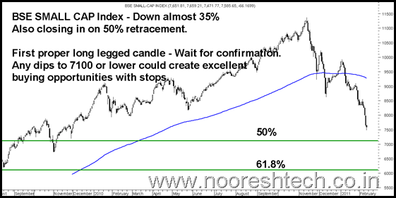 SmallCap SmallCap