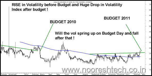 VolBudget VolBudget