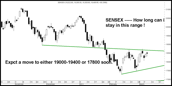 BreakSensex BreakSensex