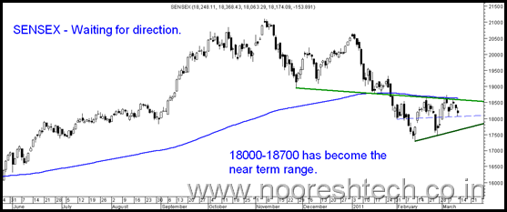 RangeSensex RangeSensex