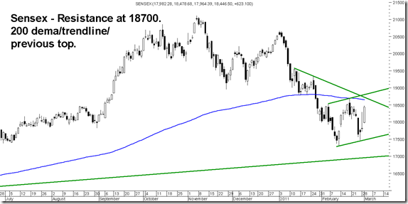 Resistance18700 Resistance18700