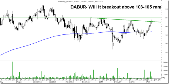 dabur dabur