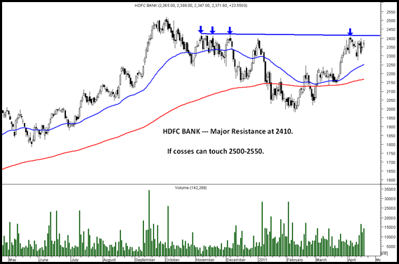 hdfcbank hdfcbank