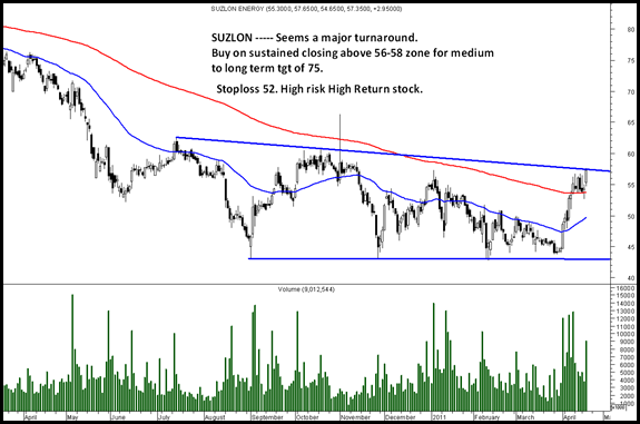 suzlon suzlon
